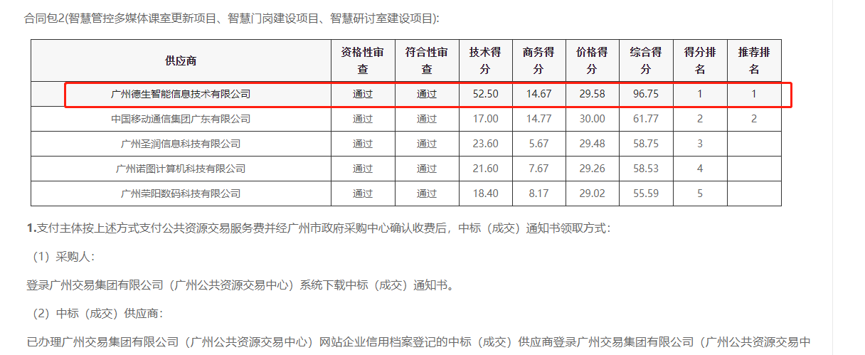 盛煌娱乐之梦喜提大标！ 智慧校园一卡通，助力广州市技师学院校园信息化建设